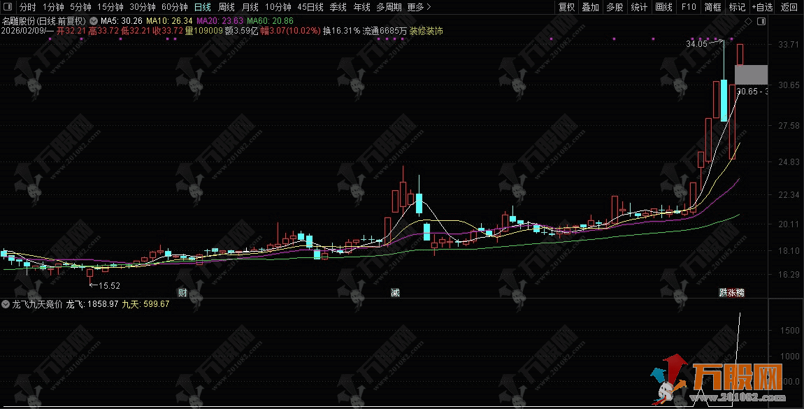 通达信【龙飞九天】竞价排序指标 9点25分排序，排序参考第一支！