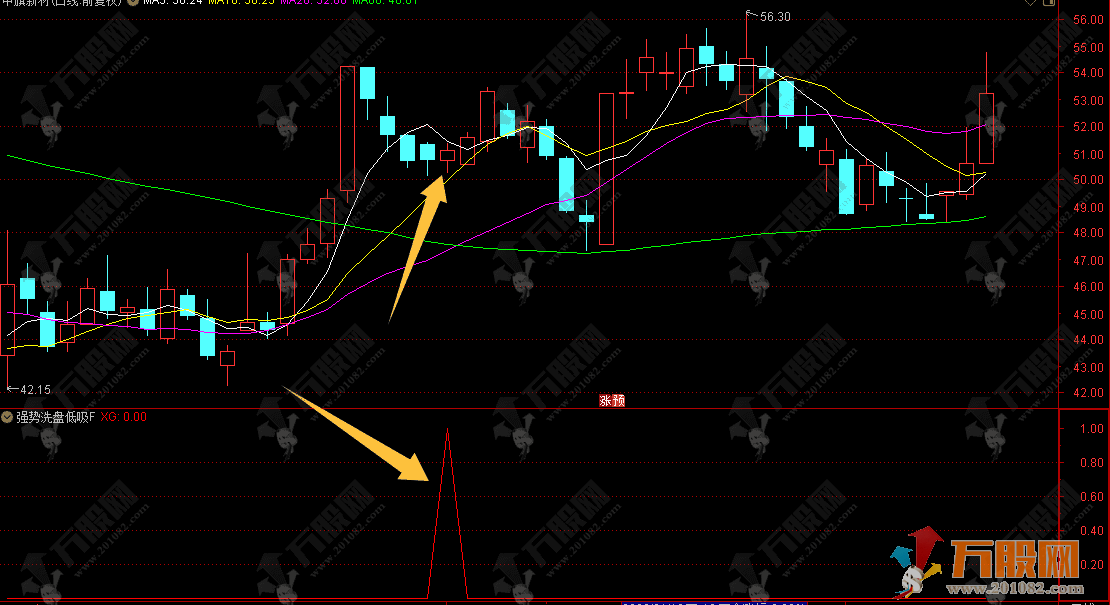 通达信【强势洗盘低吸】副选指标 专门抓强势股洗盘后的低吸机会