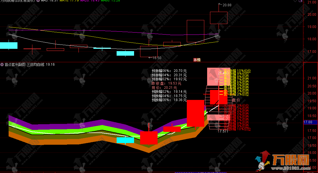 通达信【盲点套利模型】副图指标 省去手动算涨跌价的麻烦