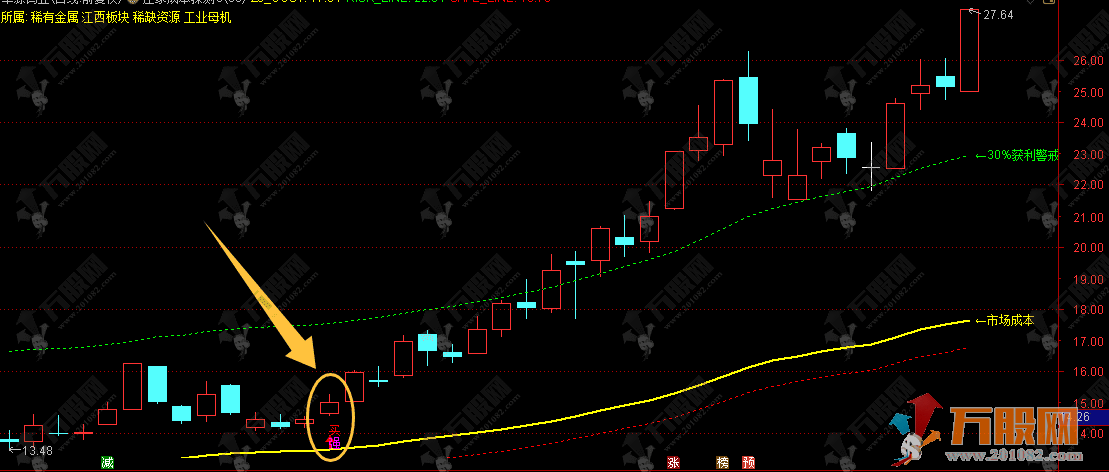 通达信【庄家成本探测】主图，基于VWAP与ATR自适应算法的庄家成本探测指标 AI重构实战逻辑 ...