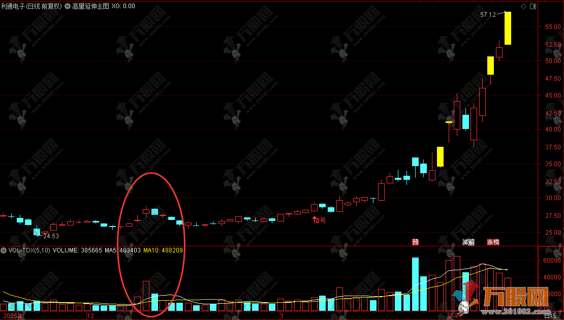 通达信【高量延伸】主选指标 逻辑清晰且实用的一种战法 高量突破选股 