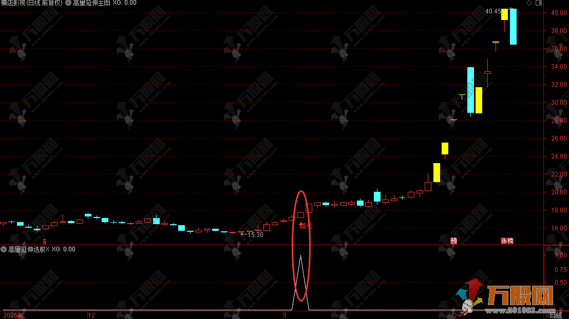 通达信【高量延伸】主选指标 逻辑清晰且实用的一种战法 高量突破选股 