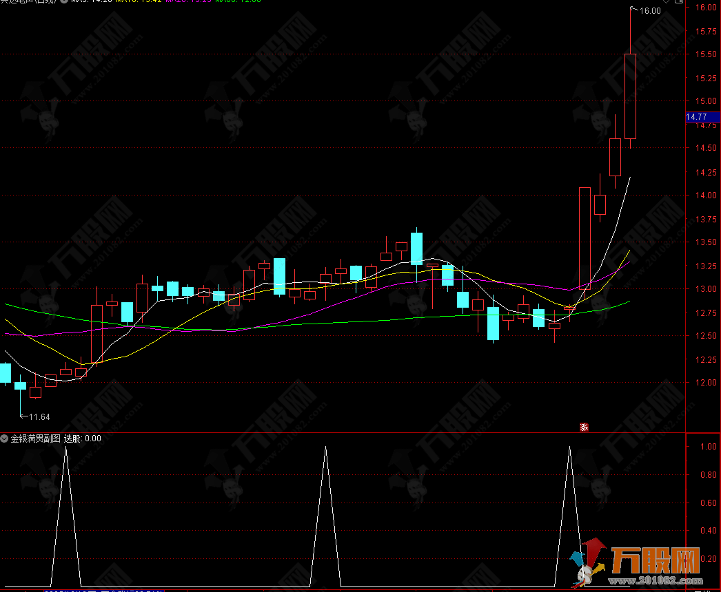 通达信【金银满贯】副选指标 捕捉先阴后阳的K线反转形态
