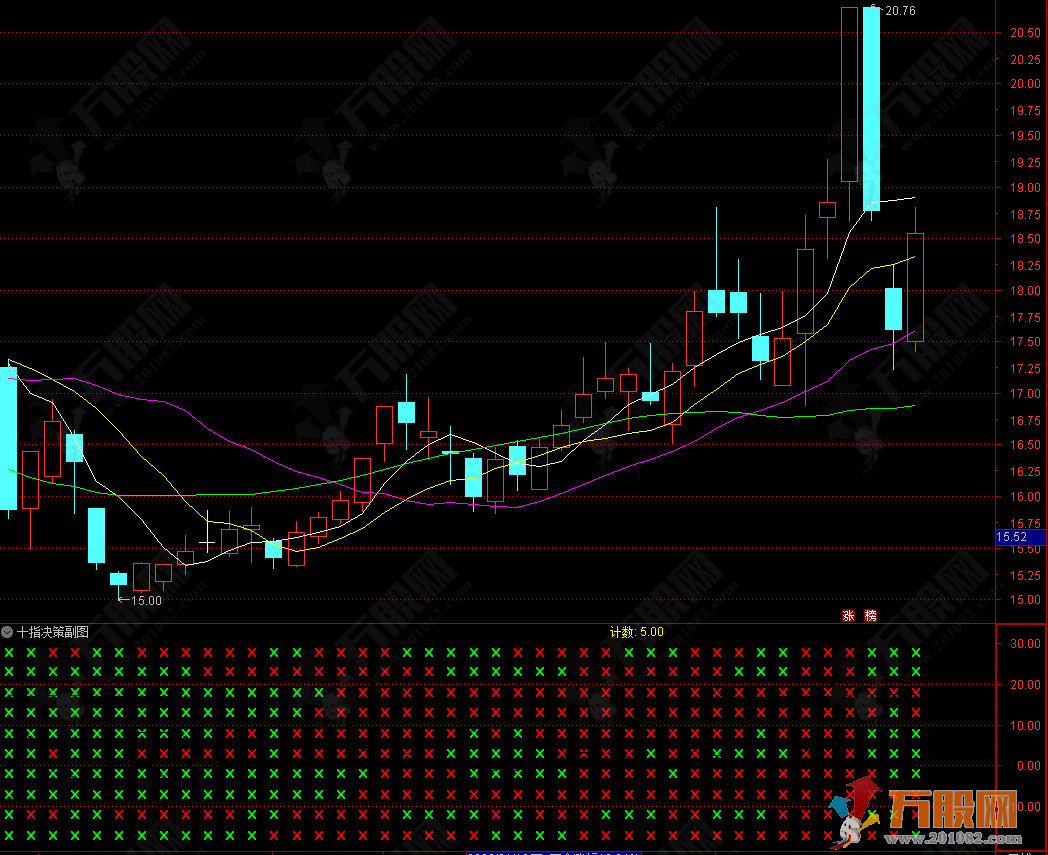 通达信【十指决策】副图指标 11大核心指标共振 一眼看穿买卖信号