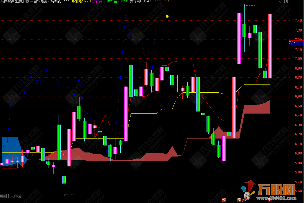 通达信【一目均衡】升级版主图指标，云间识趋势，线里判涨跌