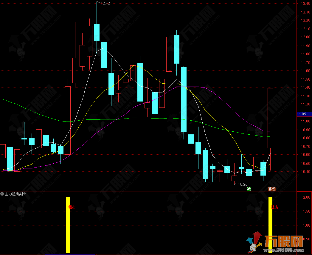 通达信【主力狙击】副选指标 主力资金大幅入场