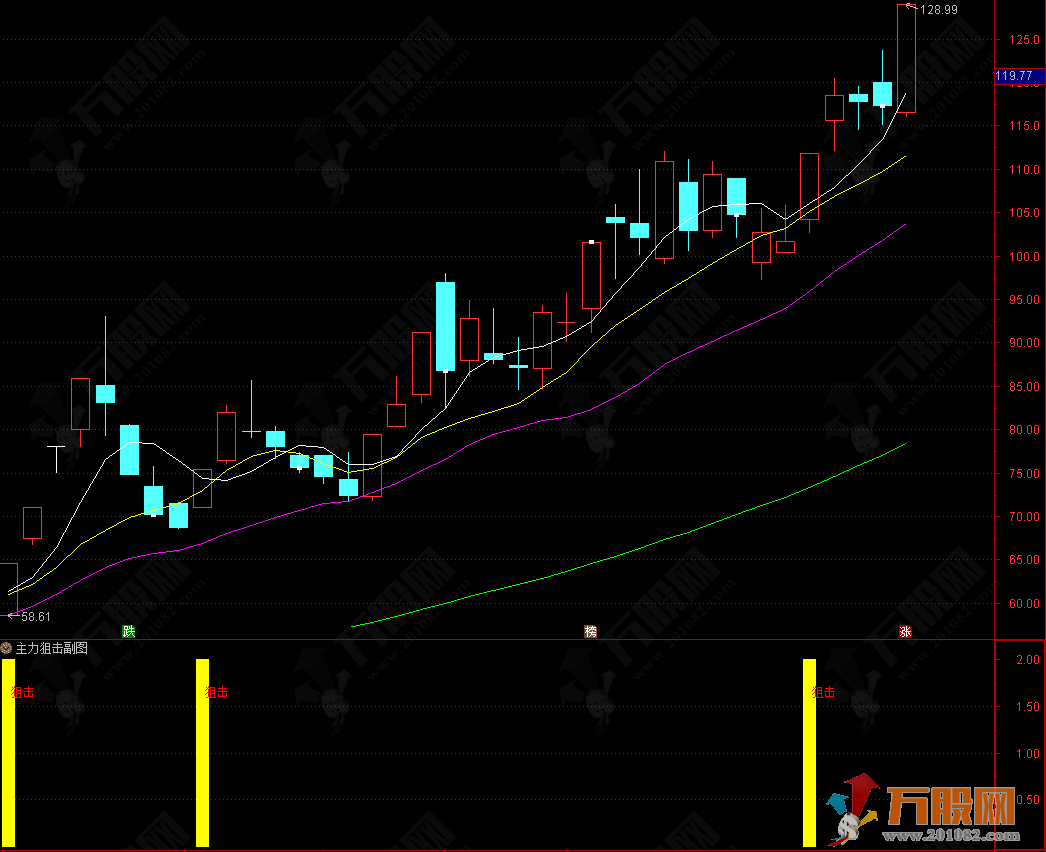 通达信【主力狙击】副选指标 主力资金大幅入场