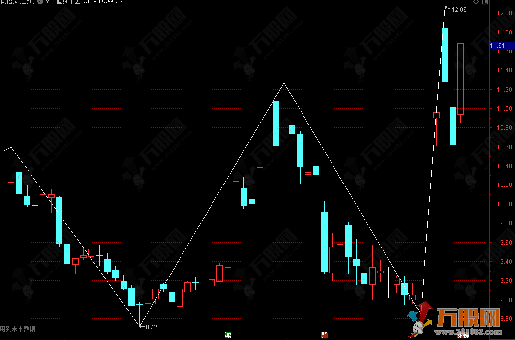 通达信【教皇画线】主图指标 财某学堂教学专用仅供参考不作买卖