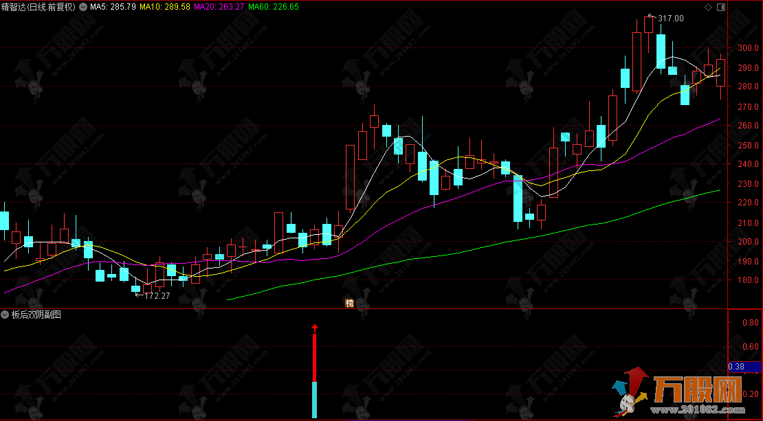 通达信【板后双阴】副选指标 板后出现缩量收阴后阳线能再次反包形态