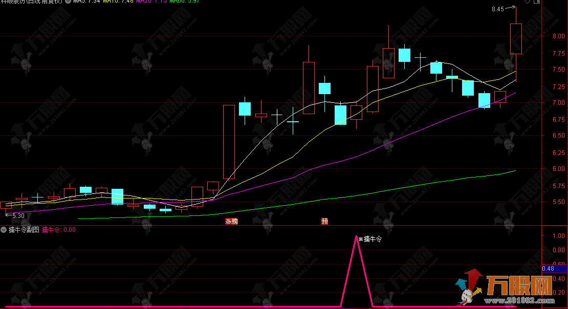 通达信【擒牛令】副选指标，捕捉短线主力快速洗盘拉升信号