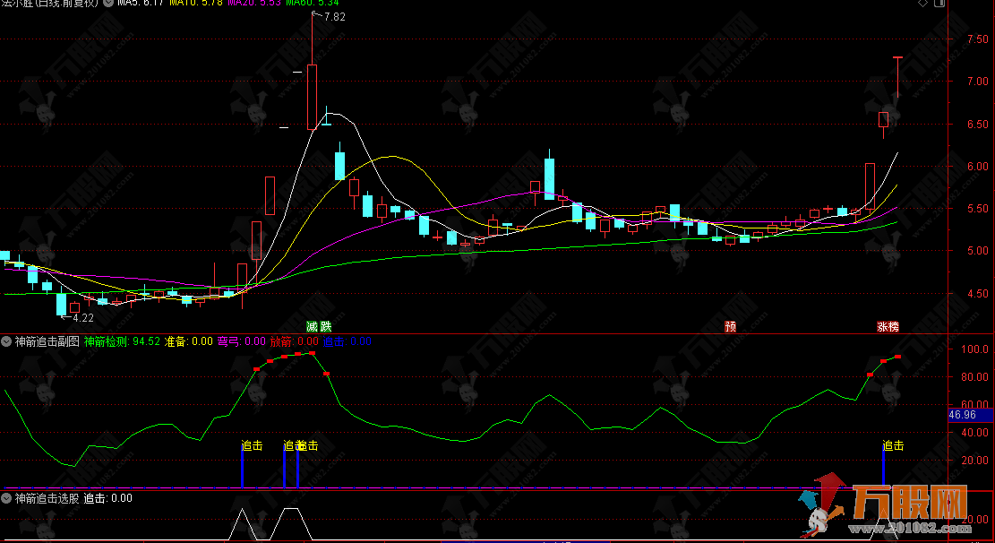 通达信【神箭追击】副选指标，捕捉超跌后的起爆点和强势突破机会