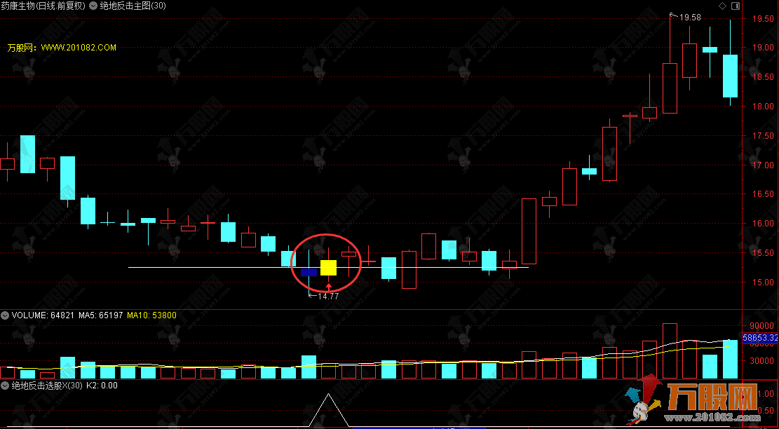 通达信【2026绝地反击】主副选指标，底部巨量释放恐慌后，次日高开反包的模型 ... ...