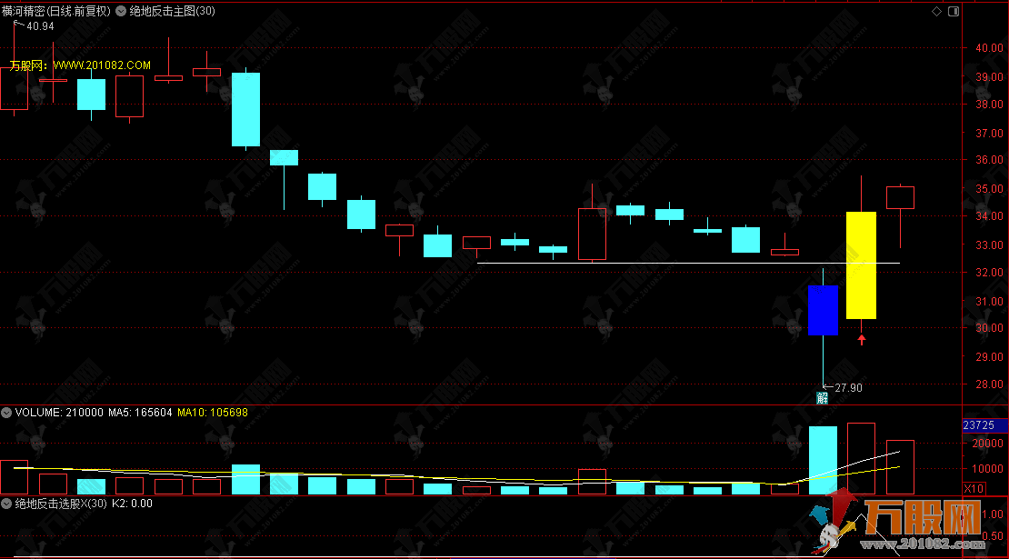 通达信【2026绝地反击】主副选指标，底部巨量释放恐慌后，次日高开反包的模型 ... ...