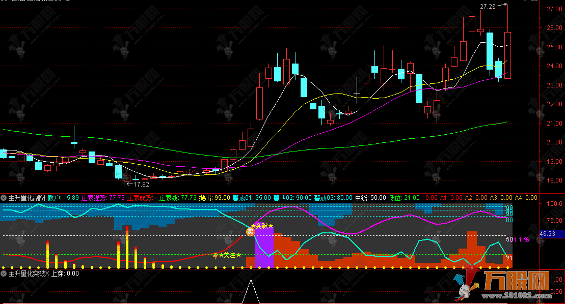通达信【主升量化】副选指标，融合筹码分布、主力行为与资金流监测，辅助判断主力动向/捕捉主升浪启动信号 ...