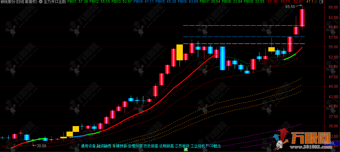 通达信【主力开口】优化版主图 压箱底的宝贝源码和谐分享