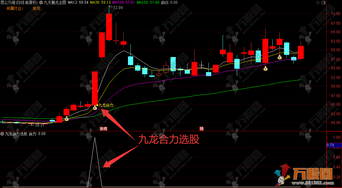 通达信【九天腾龙】捕捉主力吸筹结束、强势启动信号而设计的主图指标