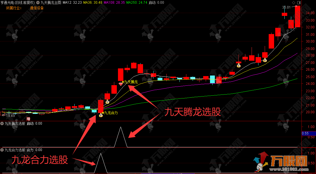通达信【九天腾龙】捕捉主力吸筹结束、强势启动信号而设计的主图指标