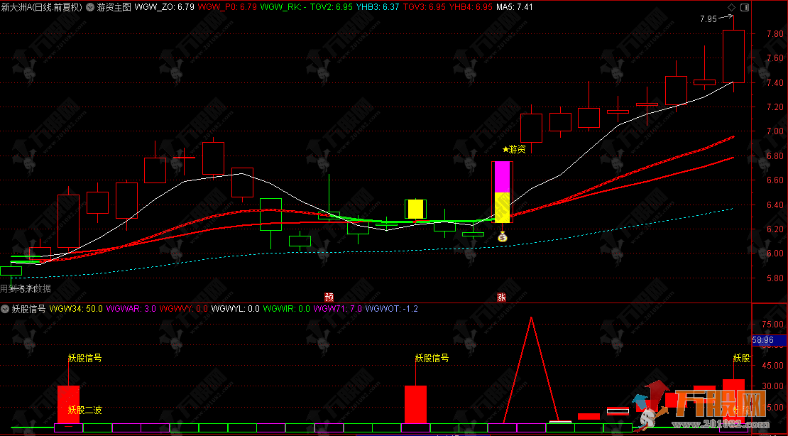 通达信【游资走妖】主副选，副图出现信号即可能走妖！电脑手机适用