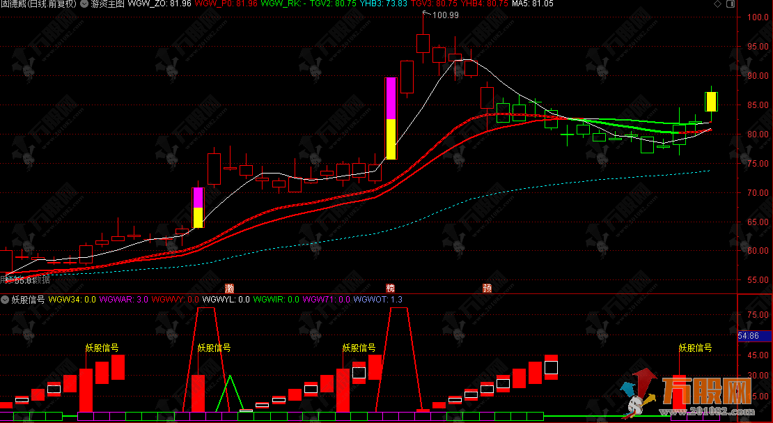 通达信【游资走妖】主副选，副图出现信号即可能走妖！电脑手机适用