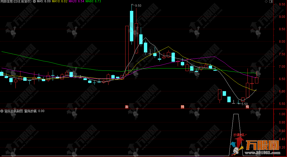通达信【鸾凤抄底】副选指标，少信号高精准，稳健抄底神器