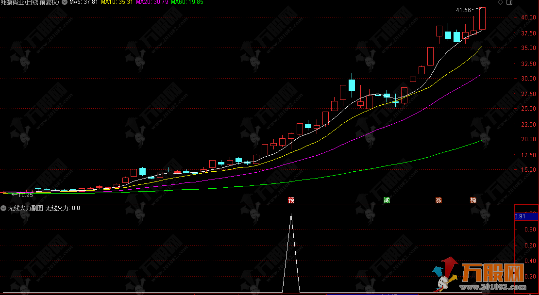通达信【无线火力】副选指标 短线快进快出 捕捉处于上升通道且蓄势待发的个股 ...