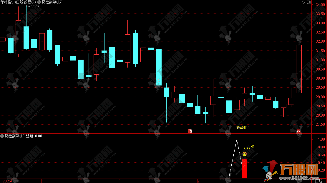 通达信【尾盘割草机】主副选指标 尾盘相对低位及时介入 电脑手机均可用