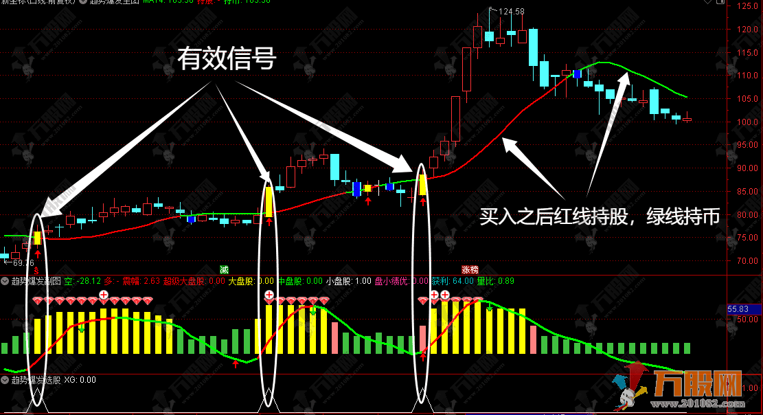 通达信【趋势爆发】主副选指标，捕捉趋势启动 直击强势爆发点