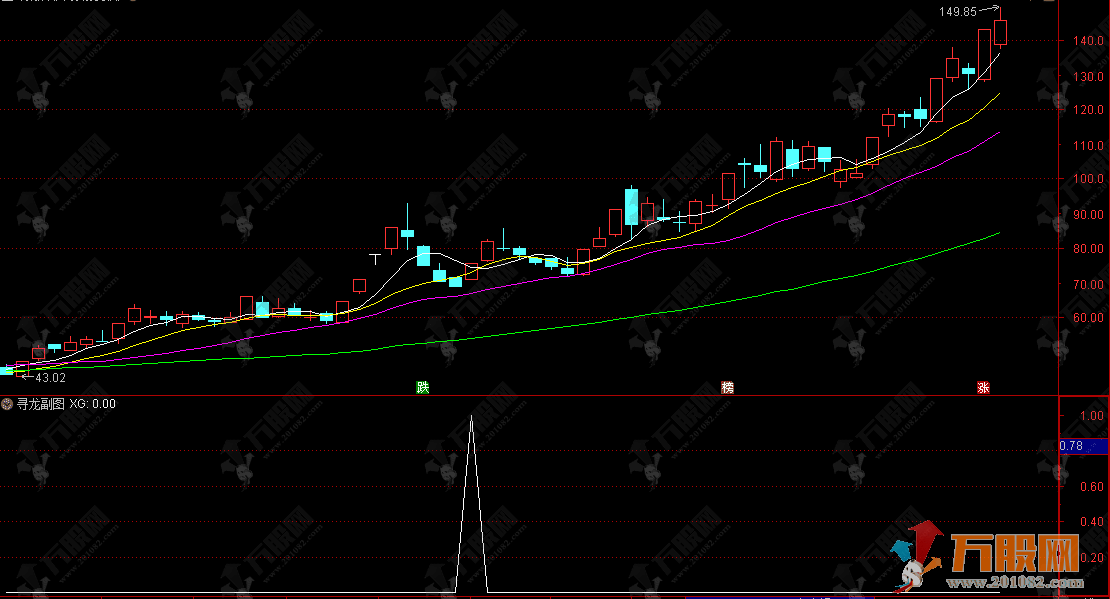 通达信【寻龙排序】副选排序指标 溺水三千取一瓢