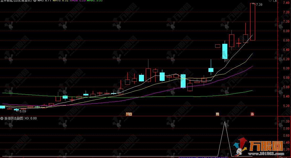 通达信【涨停阴击】副选指标，涨停后出现阴线，不是见顶，而是洗盘！