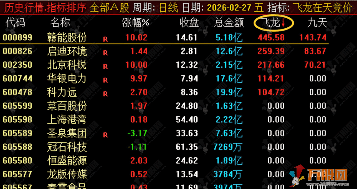 通达信【飞龙在天】竞价排序指标 涨停次日高开型强势股盘中机会识别工具