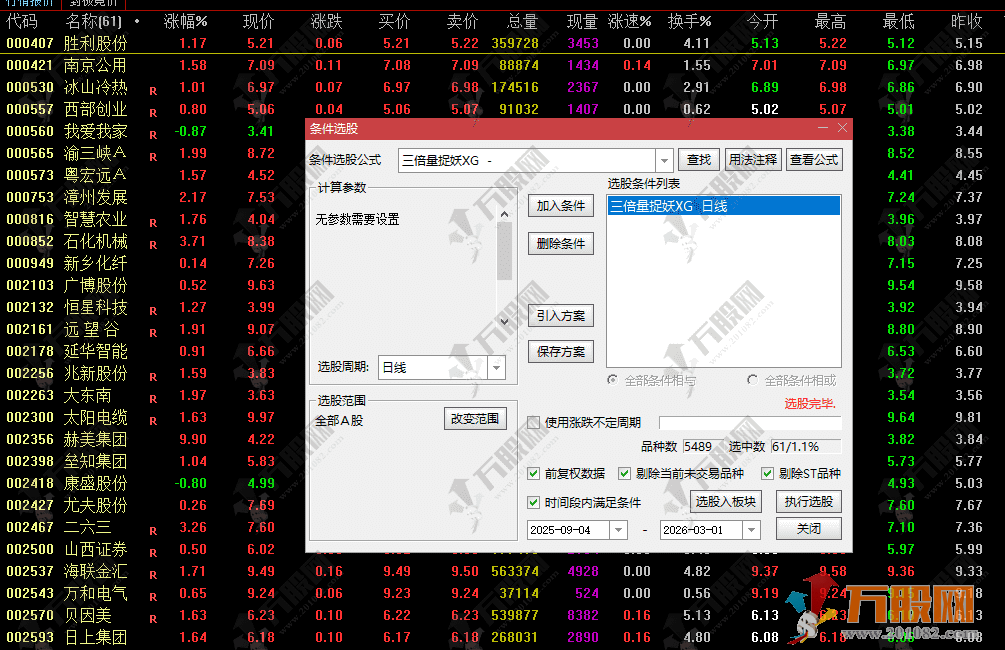 通达信【三倍量捉妖】副选指标，筛选条件极致严格，适合保守型交易者