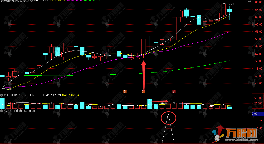 通达信【高举高打首板】副选指标，擒龙绝技精准捕捉起爆点，今年目前胜率100% ... ...