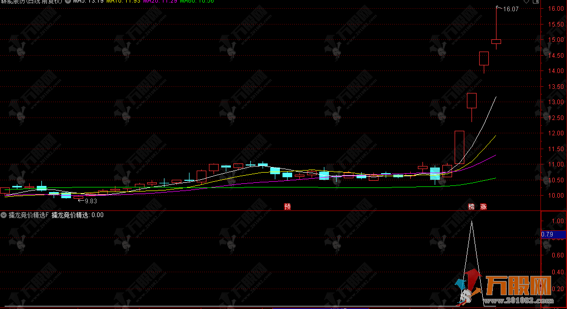 通达信【擒龙竞价精选】副选指标 捕捉次日高概率延续强势的涨停个股
