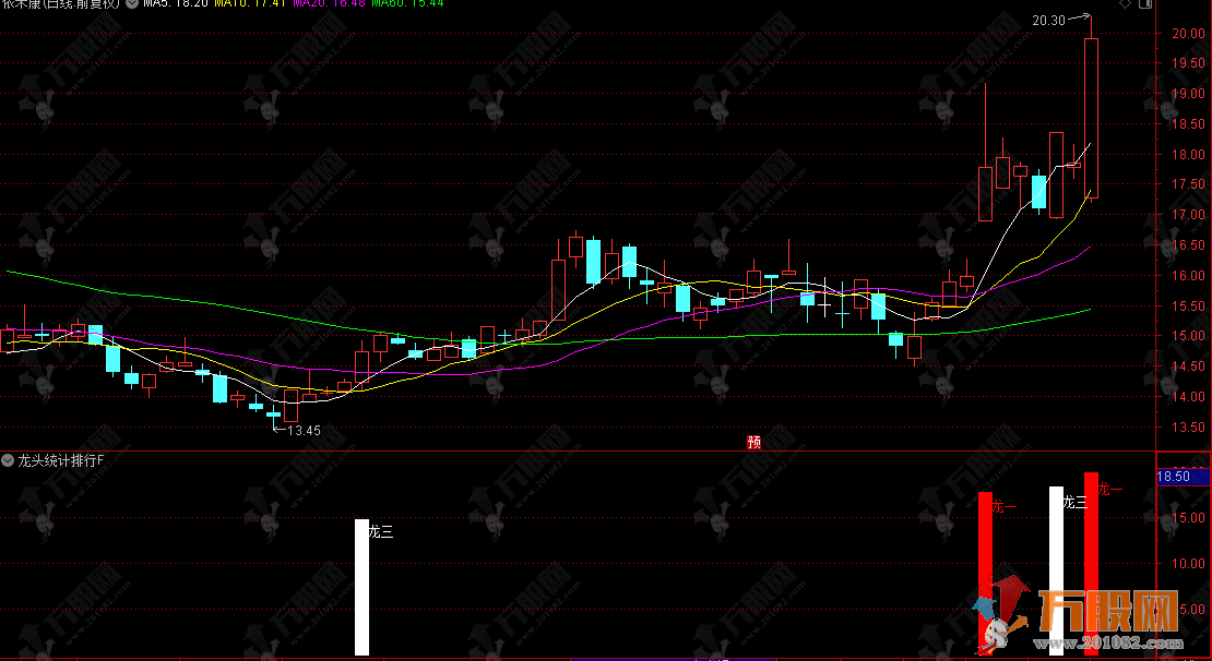 通达信【龙头统计排行】副图 快速识别当前领涨行业的龙头个股 辅助短线交易决策 ...