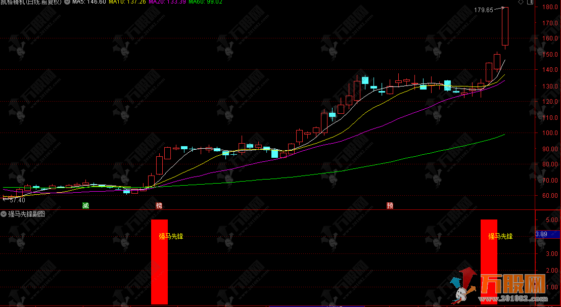 通达信【强马先锋】副选指标 捕捉上升趋势中动能强劲的启动信号