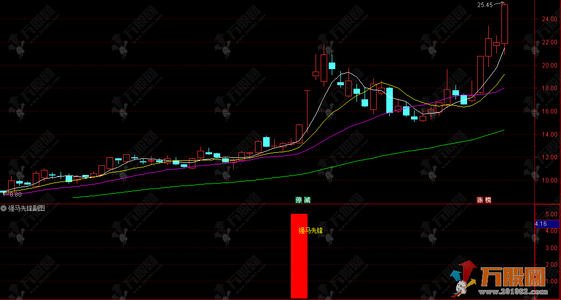 通达信【强马先锋】副选指标 捕捉上升趋势中动能强劲的启动信号
