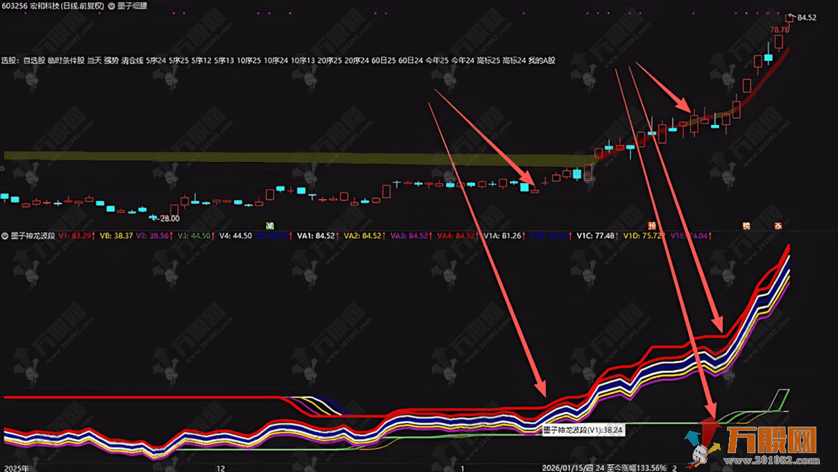 通达信【墨子神龙波段】副图指标 买在真正的起涨点，名副其实的波段之王