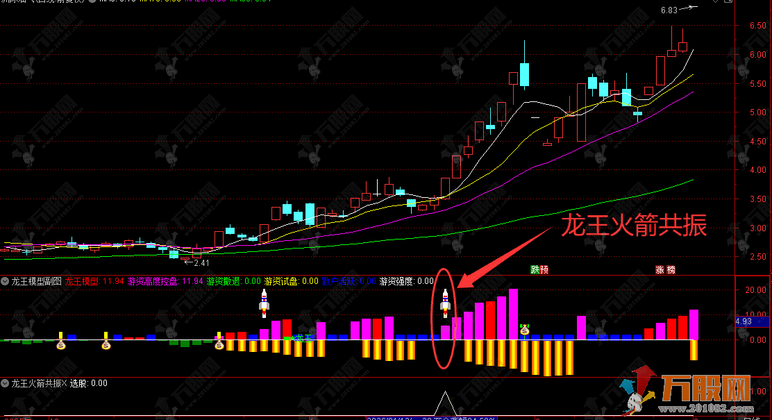 通达信【龙王模型】副选指标，主力资金追踪工具 监测游资和主力的操盘动向 ... ...