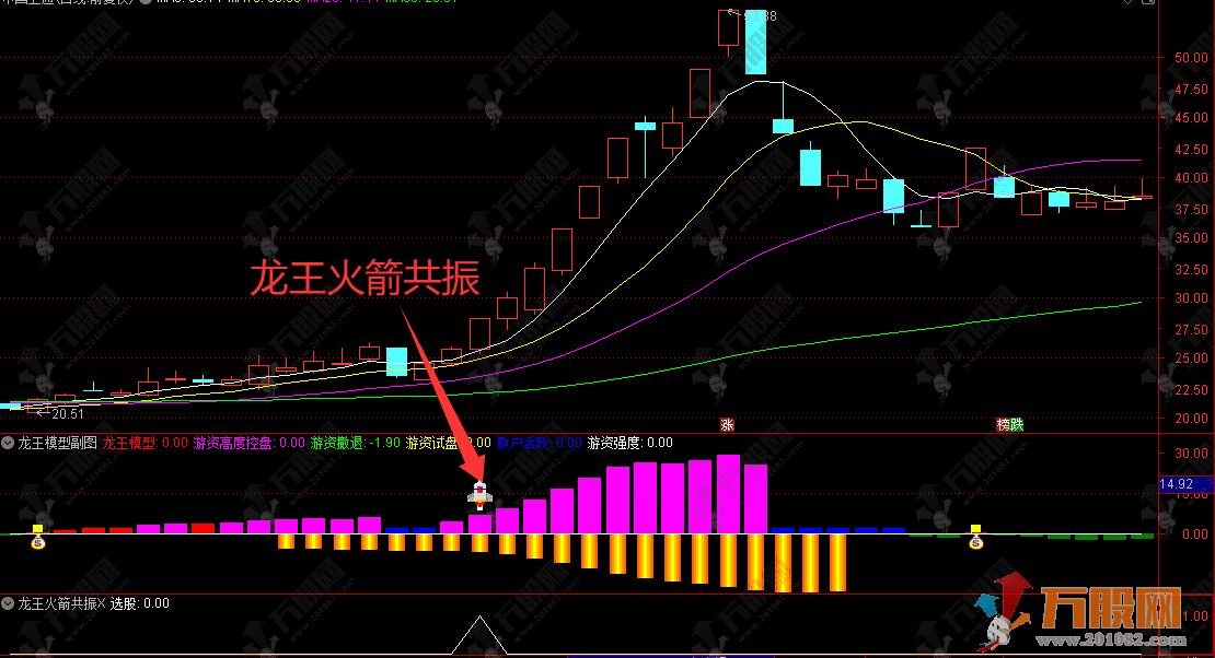 通达信【龙王模型】副选指标，主力资金追踪工具 监测游资和主力的操盘动向 ... ...