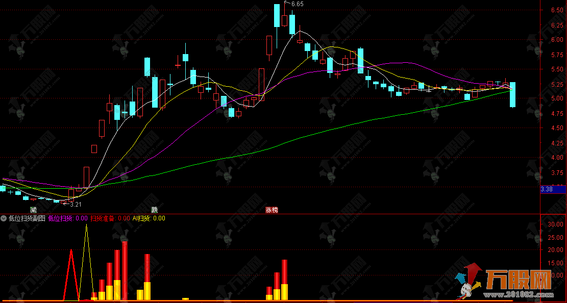 通达信【低位扫货】副图指标 识别低位启动、趋势持股和强势突破机