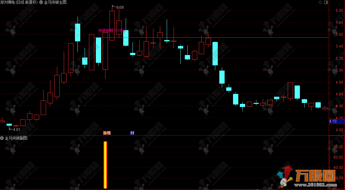 通达信【金马突破】主副选指标 信号出现频率低，辨识度高
