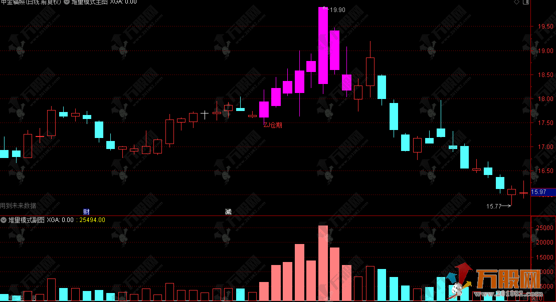 通达信【堆量模式】主选指标公式 趋势波段战法 二波拉升的辅助信号