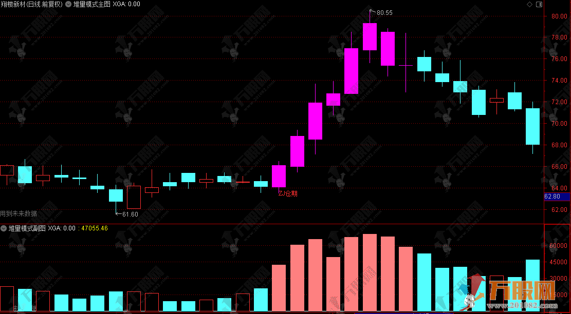 通达信【堆量模式】主选指标公式 趋势波段战法 二波拉升的辅助信号