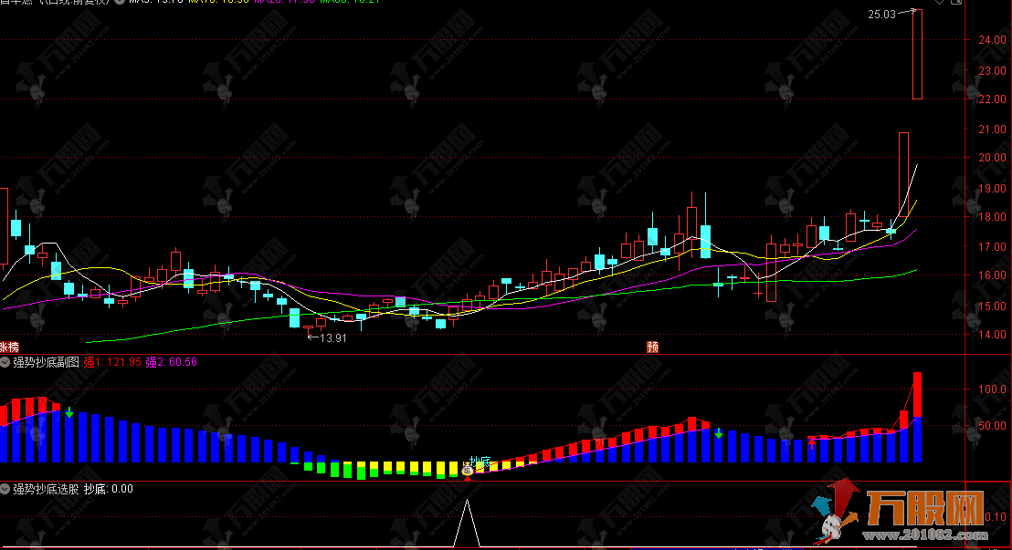 通达信【强势抄底】副选指标，MACD改良版，胜率远高于普通MACD