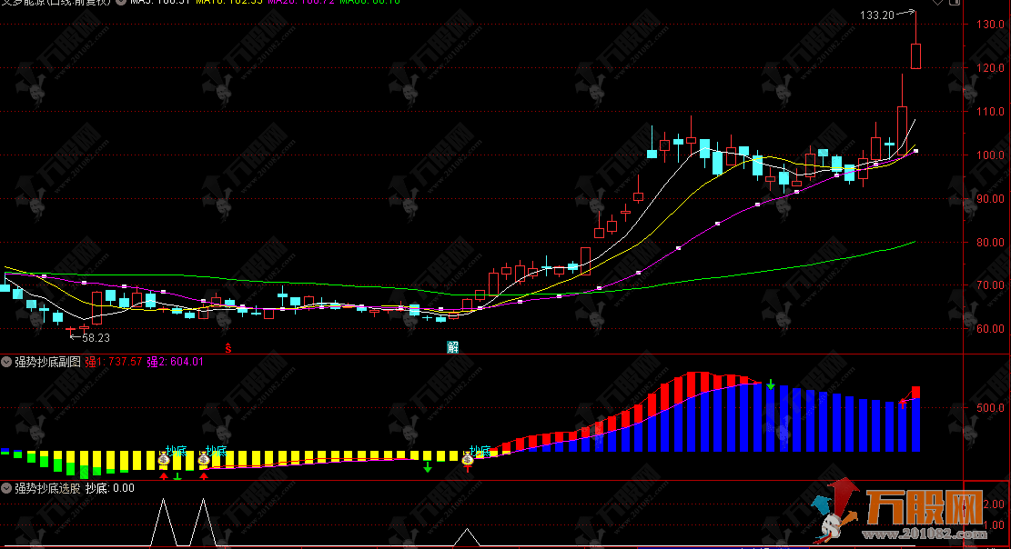 通达信【强势抄底】副选指标，MACD改良版，胜率远高于普通MACD