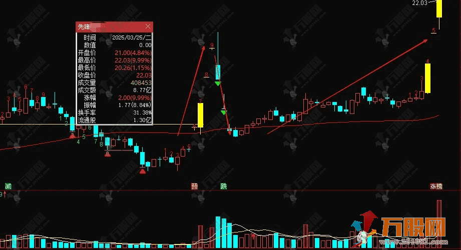 通达信【连板飞刀】选股公式 连续涨停之后快速破位的波段思路
