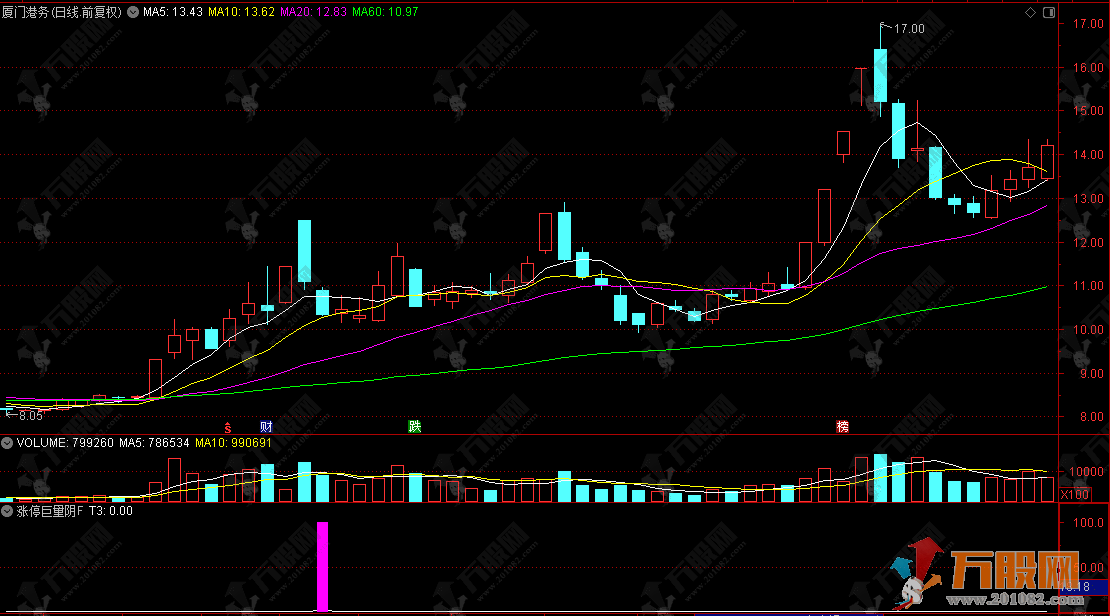 通达信【涨停巨量阴】副选指标 非常狠的一款涨停巨量阴模式