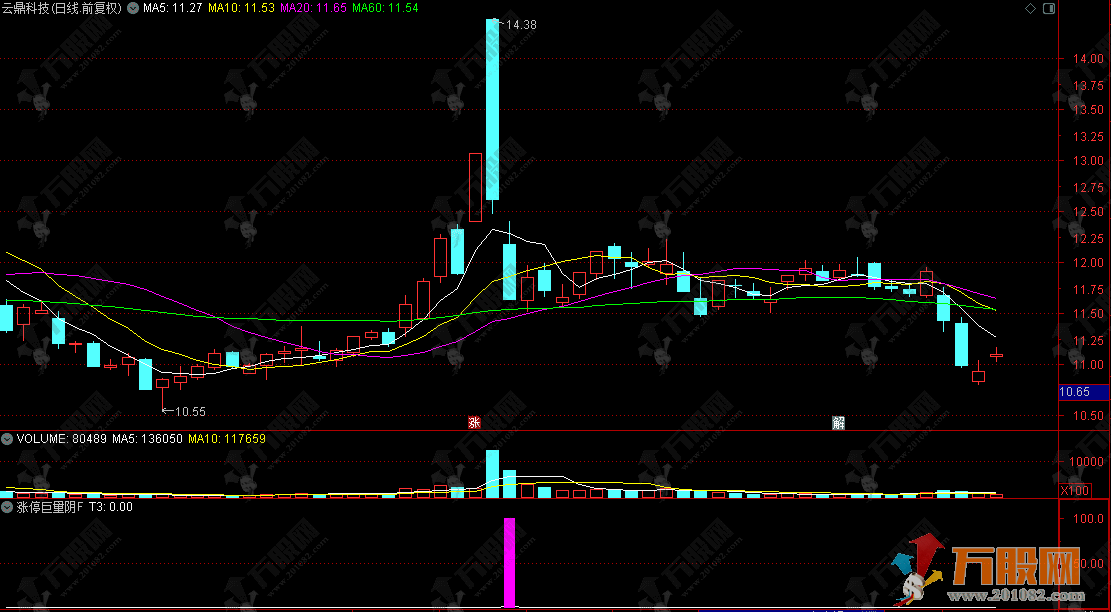 通达信【涨停巨量阴】副选指标 非常狠的一款涨停巨量阴模式