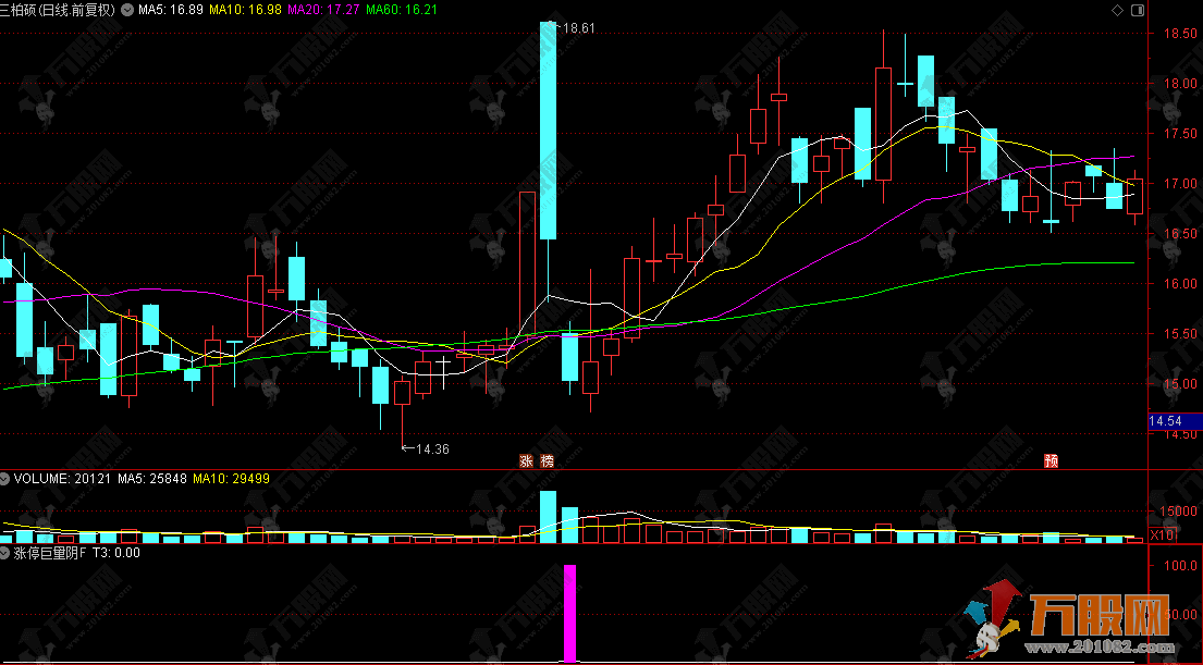 通达信【涨停巨量阴】副选指标 非常狠的一款涨停巨量阴模式