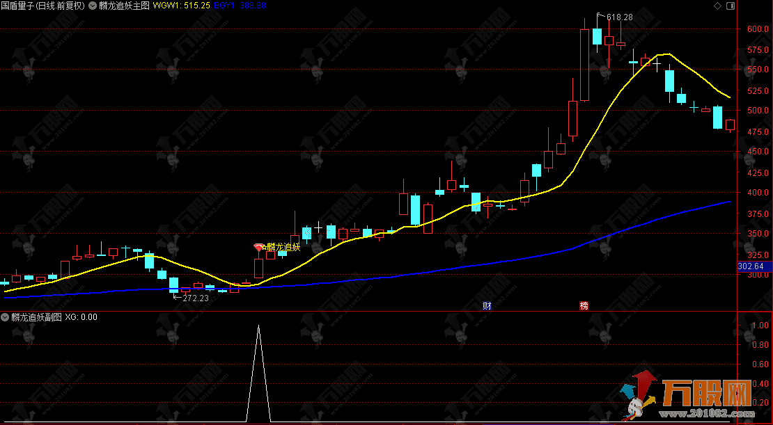 通达信【麟龙追妖】主选指标，操作极简适合抓短线妖股起爆